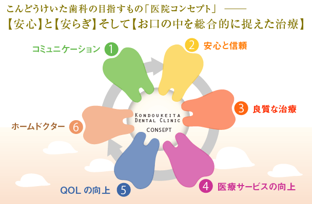 安心と安らぎ、そしてお口の中を総合的に捉えた治療